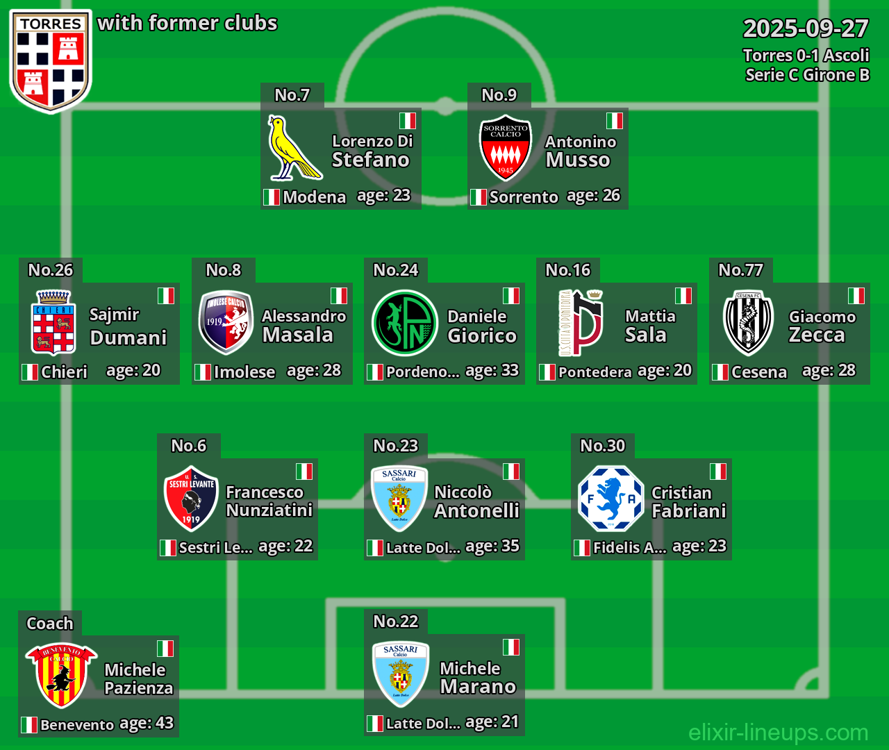 Torres with former clubs 2025-09-27