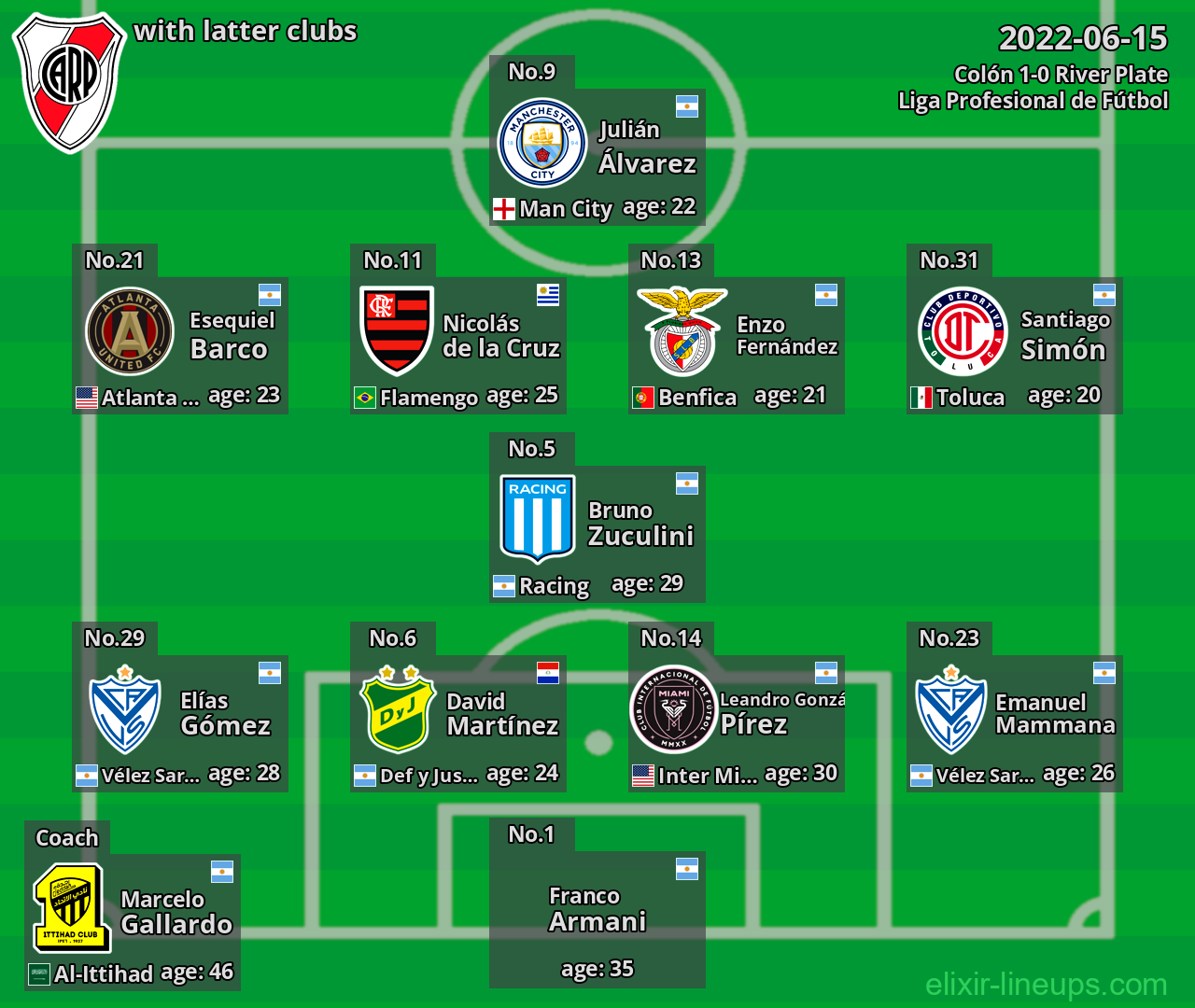 River Plate with latter clubs 2022-06-15