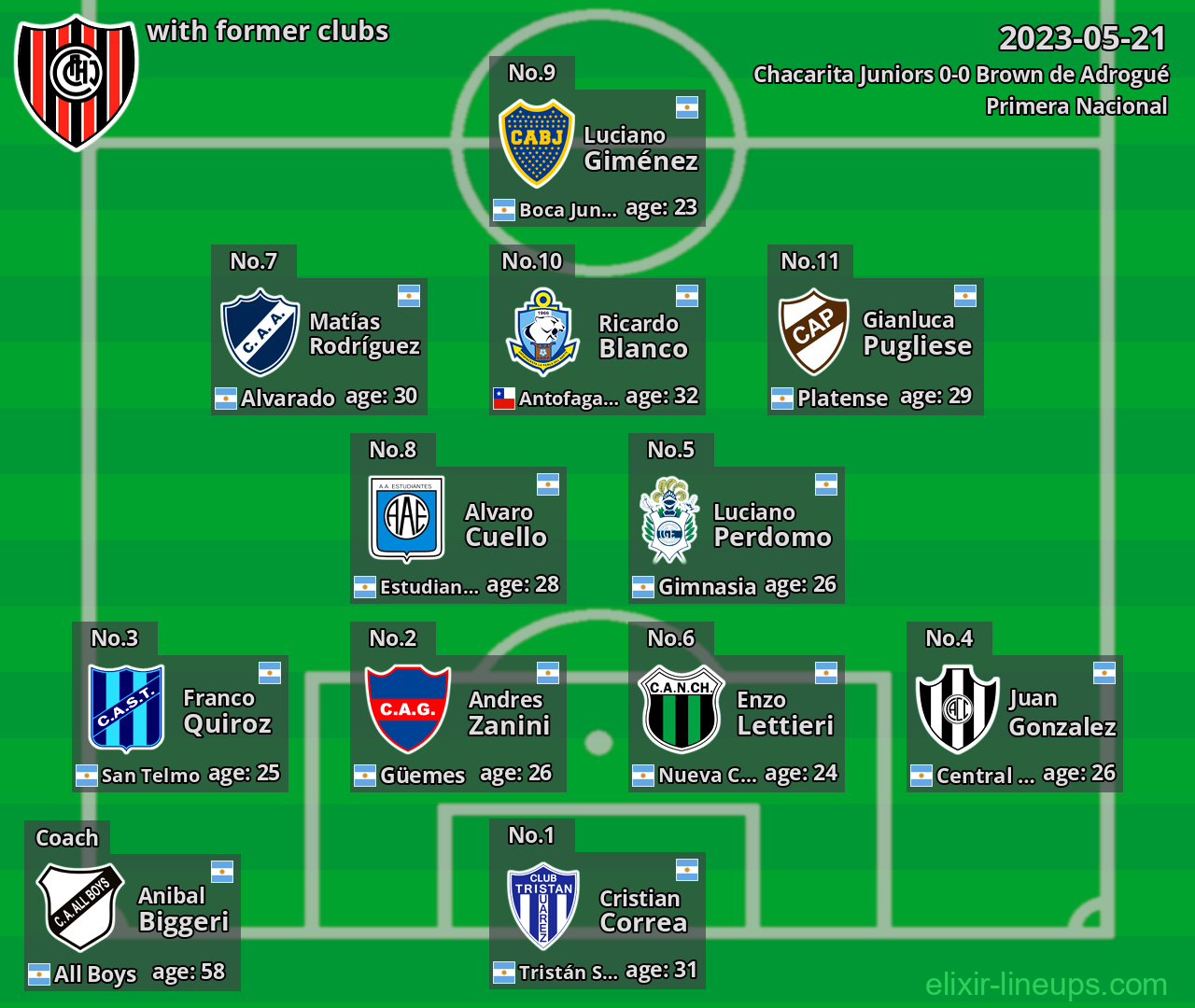 Chacarita Juniors with former clubs 2023-05-21