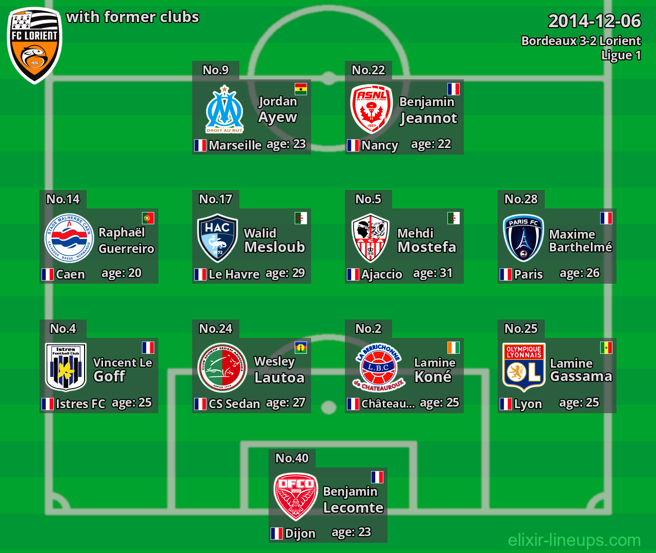 Lorient with latter clubs 2014-12-06