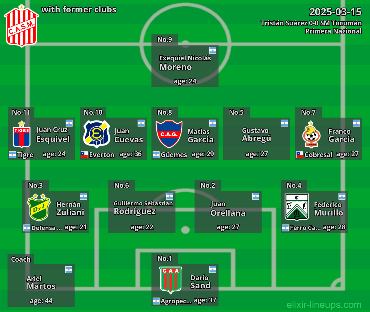 SM Tucumán with former clubs 2025-03-15