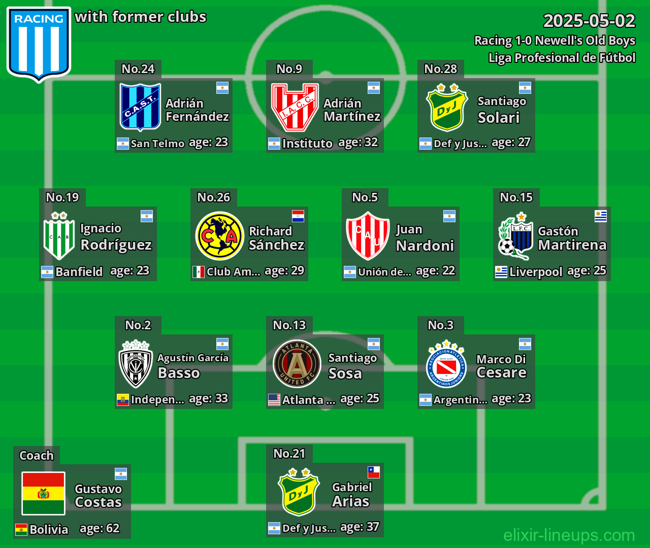 Racing with former clubs 2025-05-02