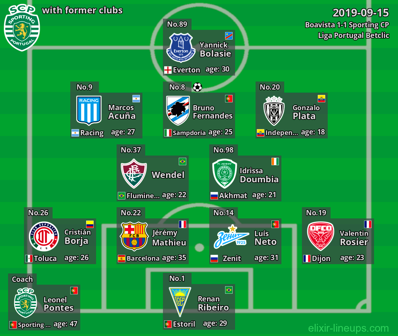 Sporting CP with former clubs 2019-09-15