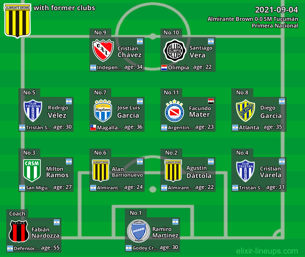 Almirante Brown with latter clubs 2021-09-04