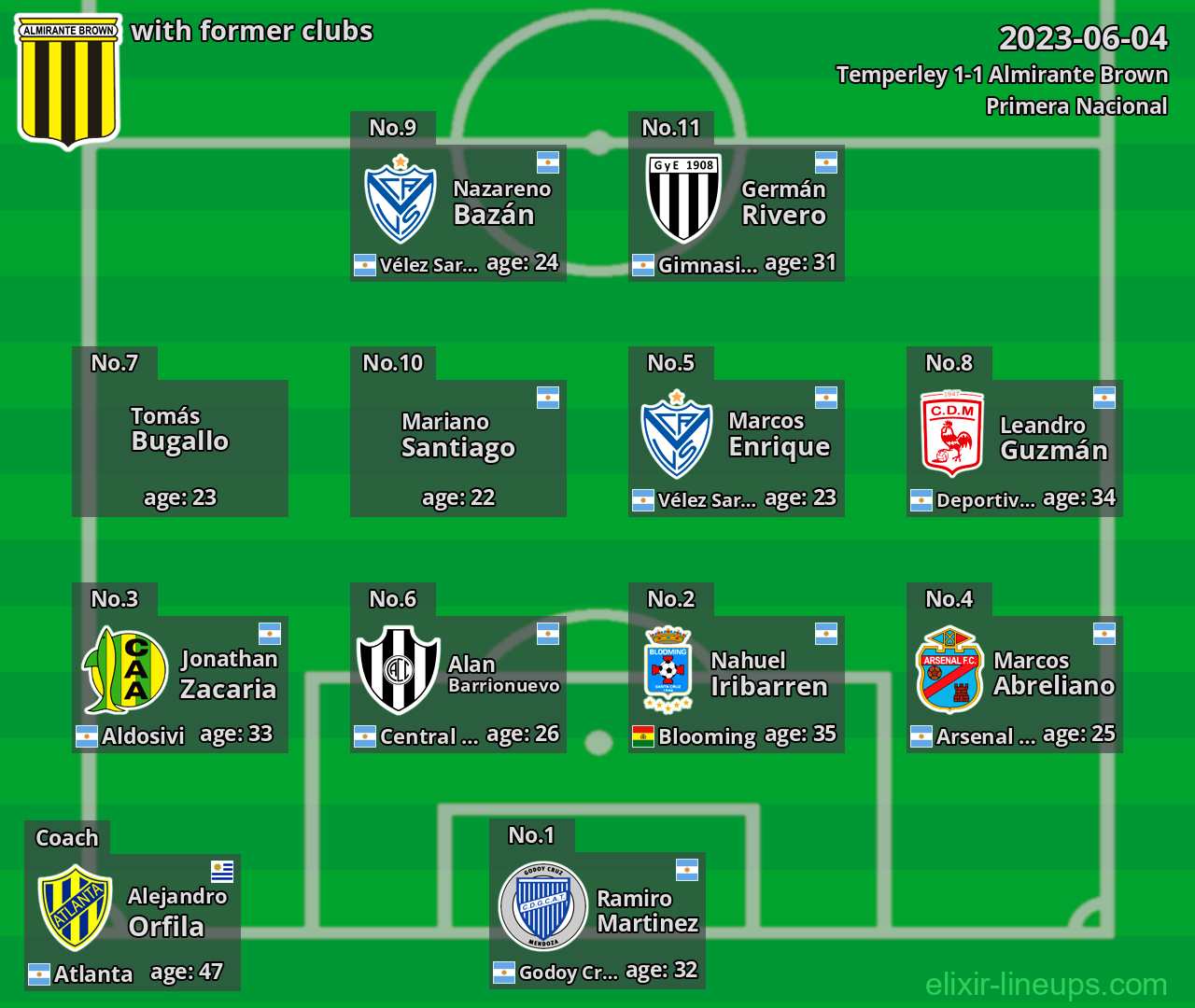 Almirante Brown with latter clubs 2023-06-04