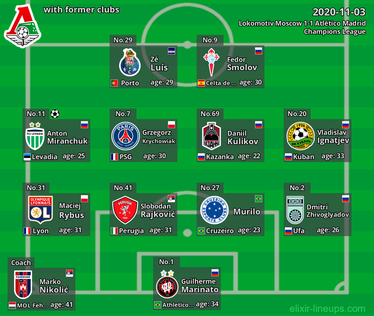 Lokomotiv Moscow with former clubs 2020-11-03