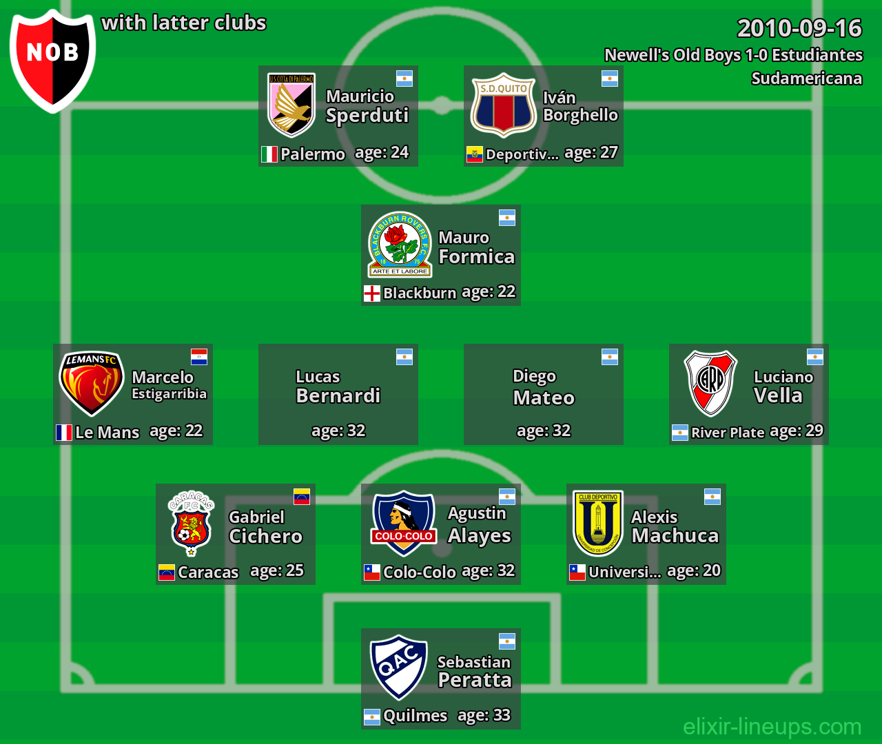 Newell's Old Boys with latter clubs 2010-09-16
