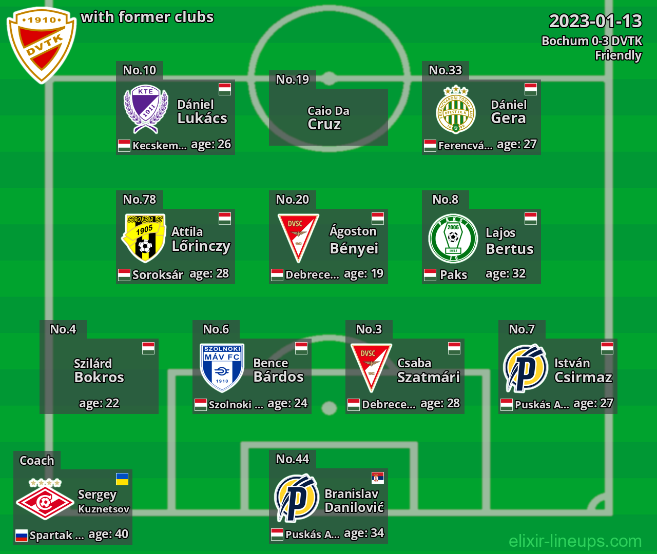 DVTK with latter clubs 2023-01-13