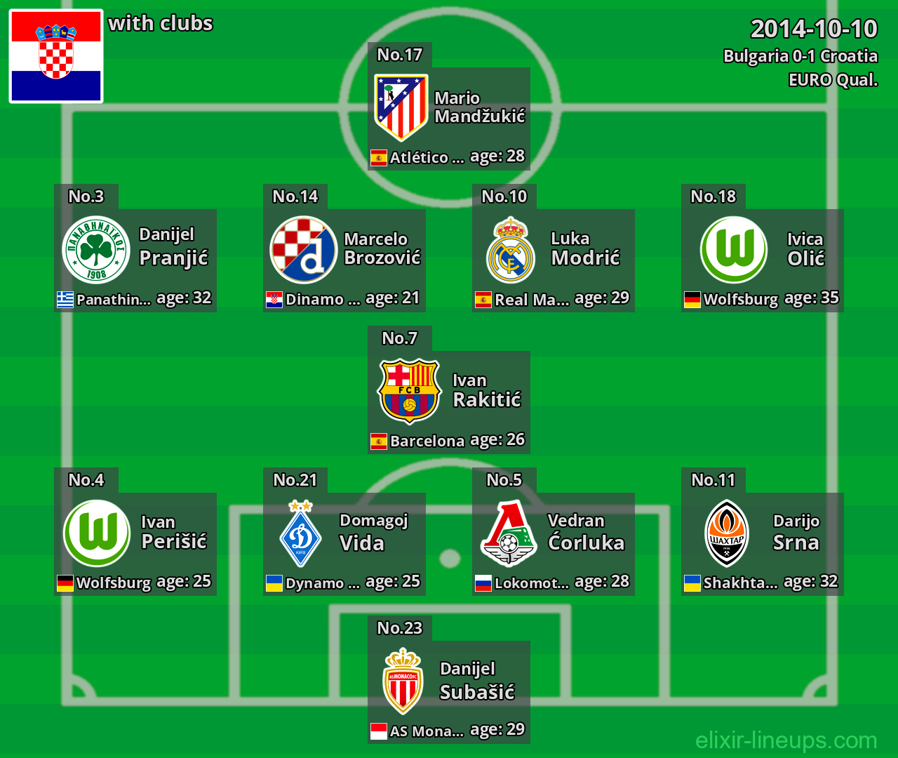Croatia 2014-10-10