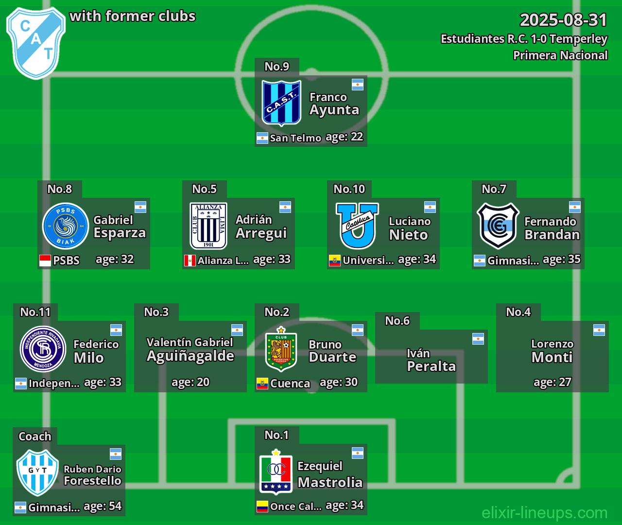 Temperley with former clubs 2025-08-31