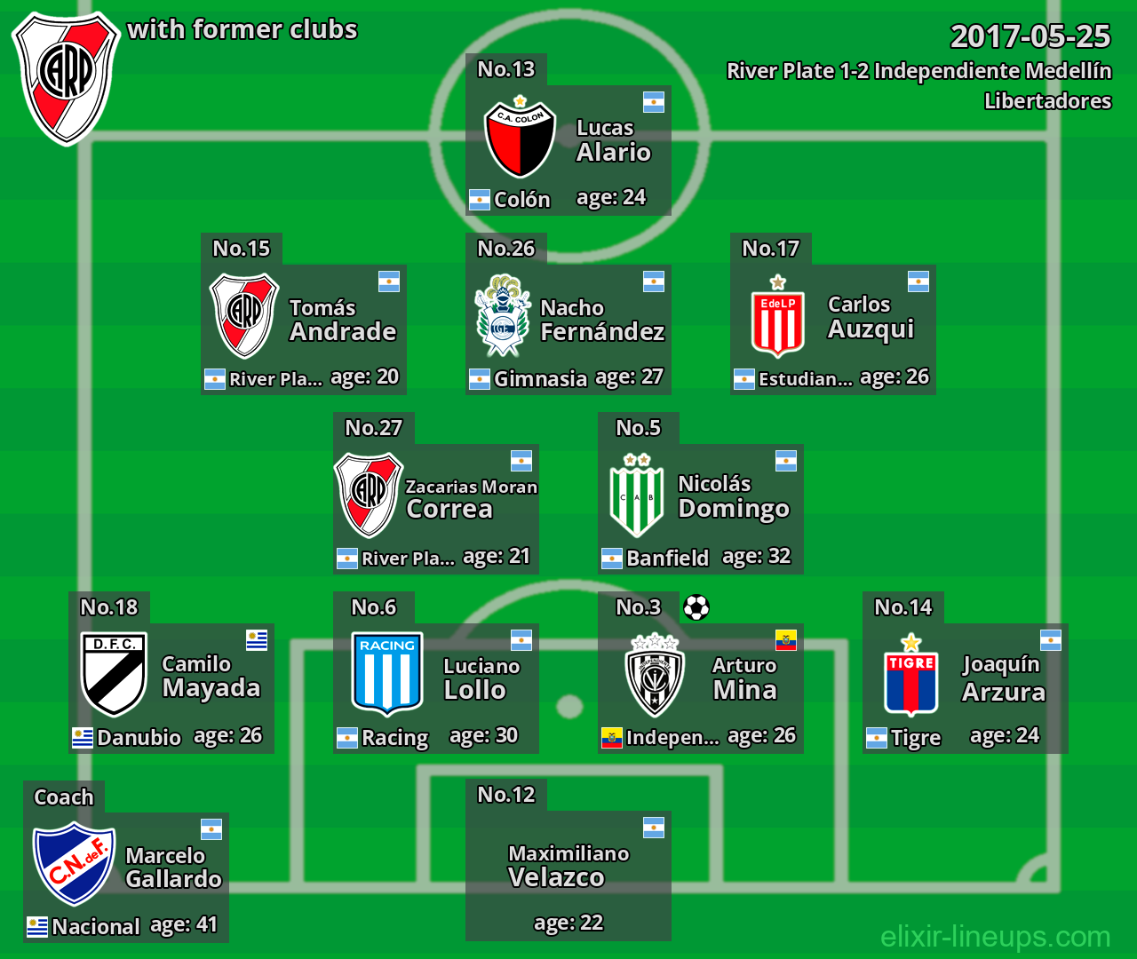 River Plate with latter clubs 2017-05-25