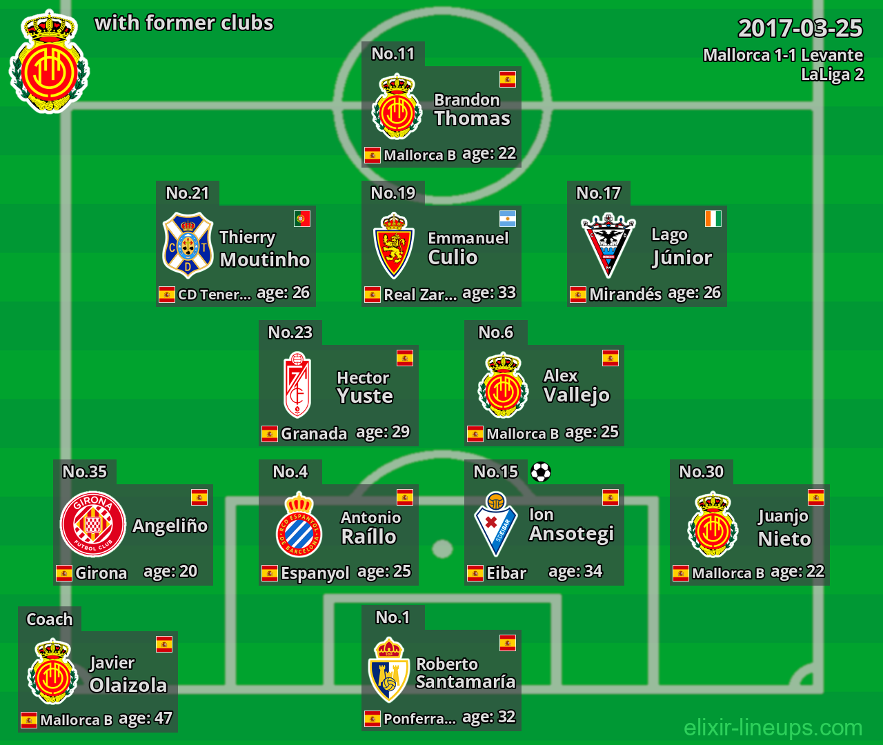 Mallorca with former clubs 2017-03-25