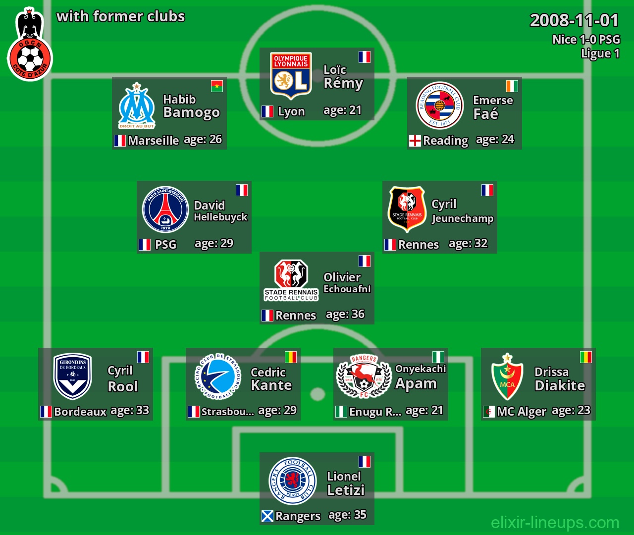 Nice with former clubs 2008-11-01