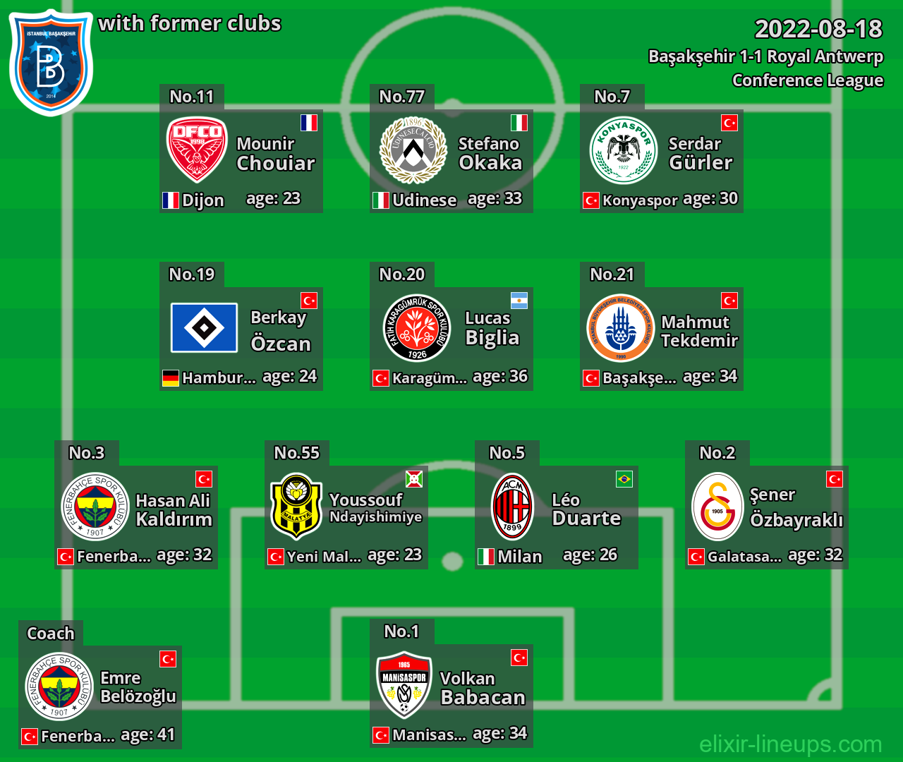 Başakşehir with former clubs 2022-08-18