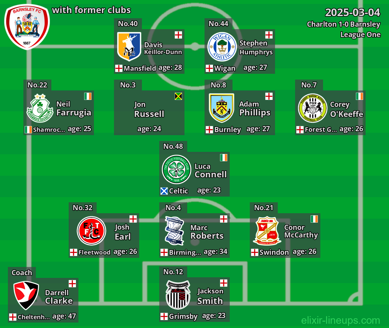 Barnsley with former clubs 2025-03-04