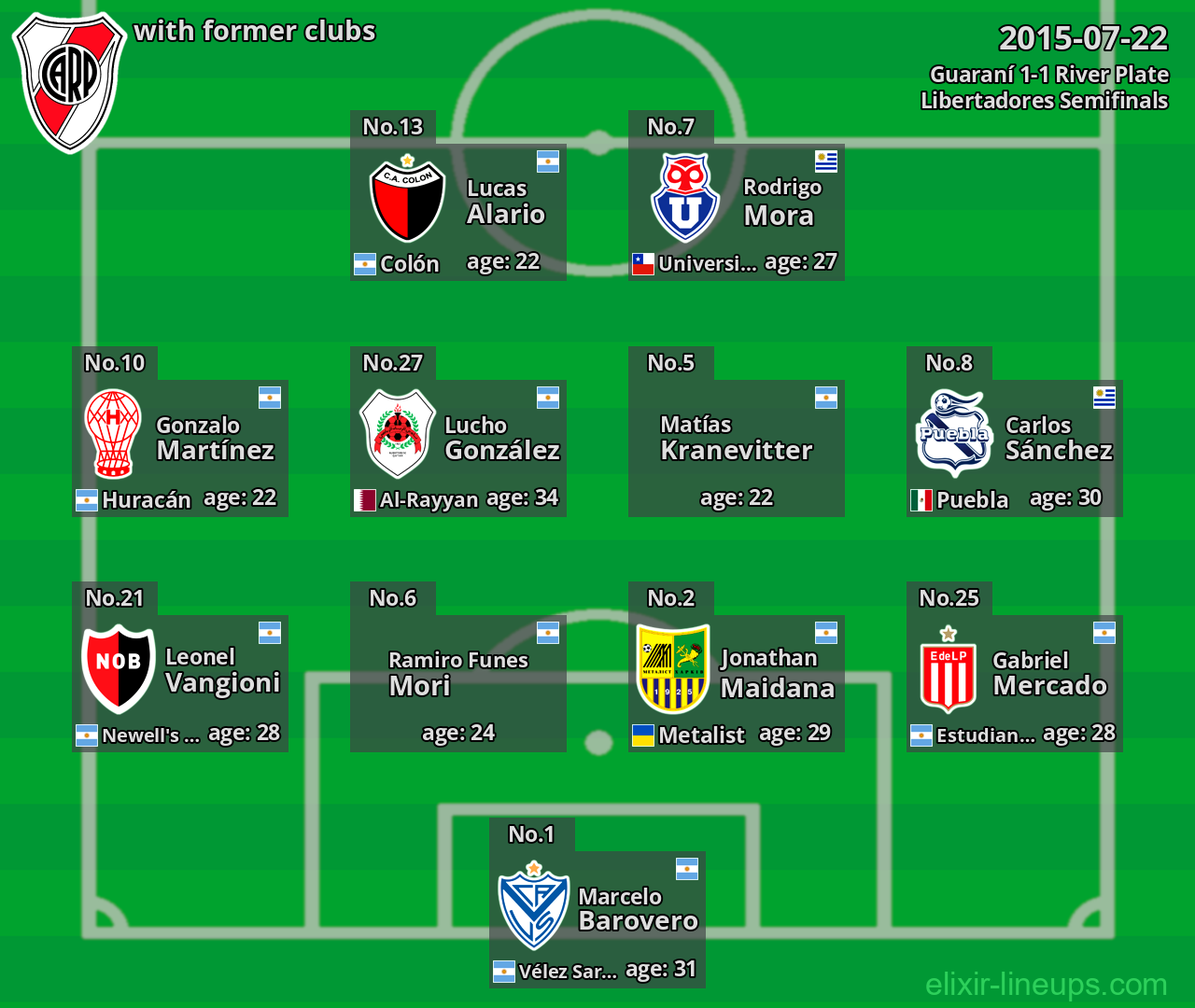 River Plate with former clubs 2015-07-22