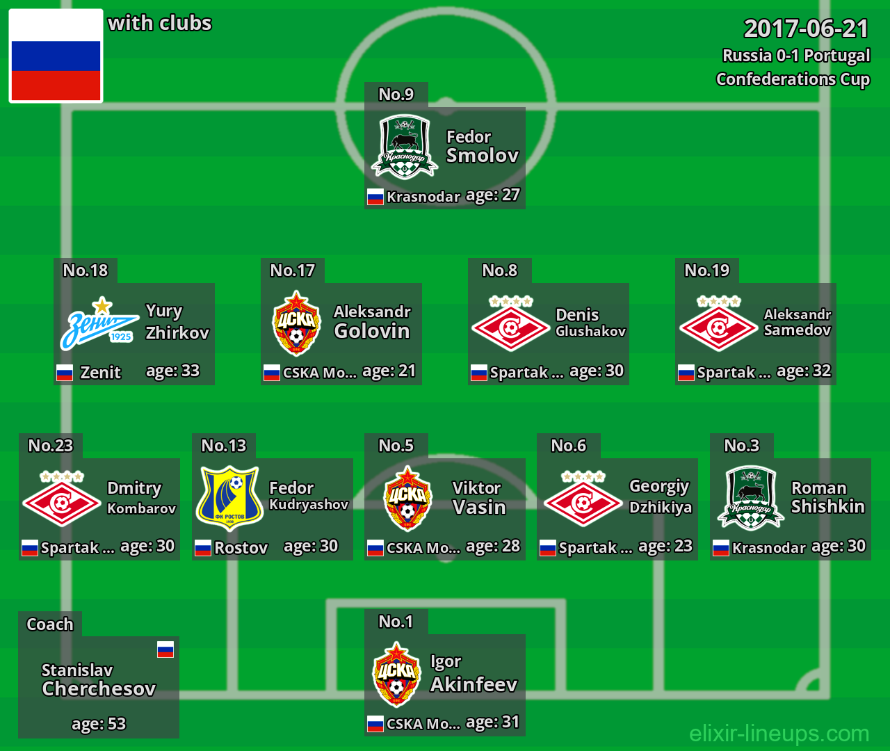Russia 2017-06-21