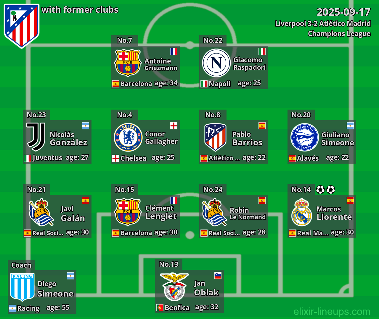 Atlético Madrid with former clubs 2025-09-17