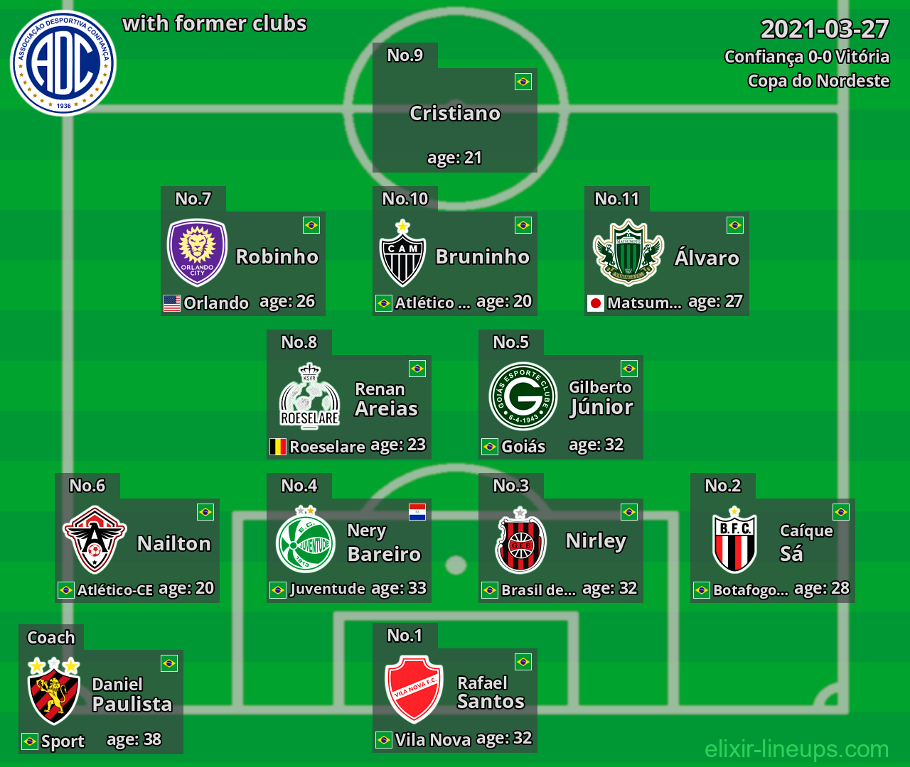 Confiança with former clubs 2021-03-27