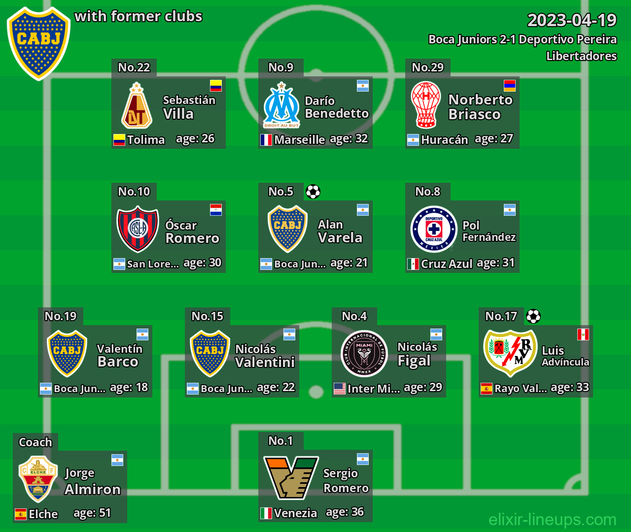 Boca Juniors with latter clubs 2023-04-19