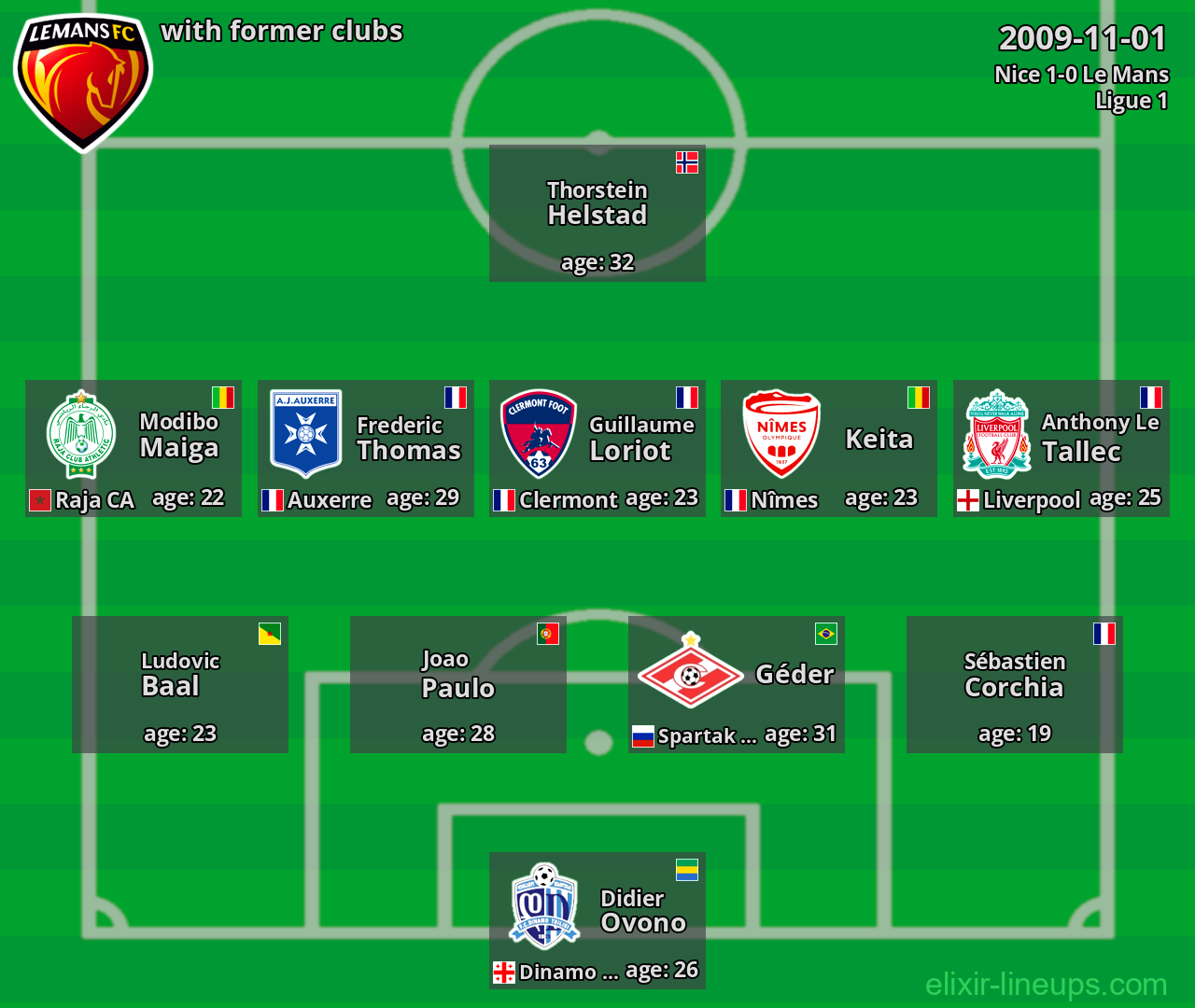 Le Mans with latter clubs 2009-11-01