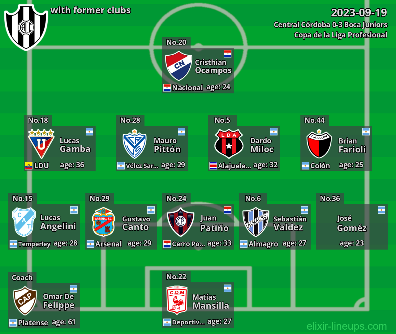 Central Córdoba with latter clubs 2023-09-19