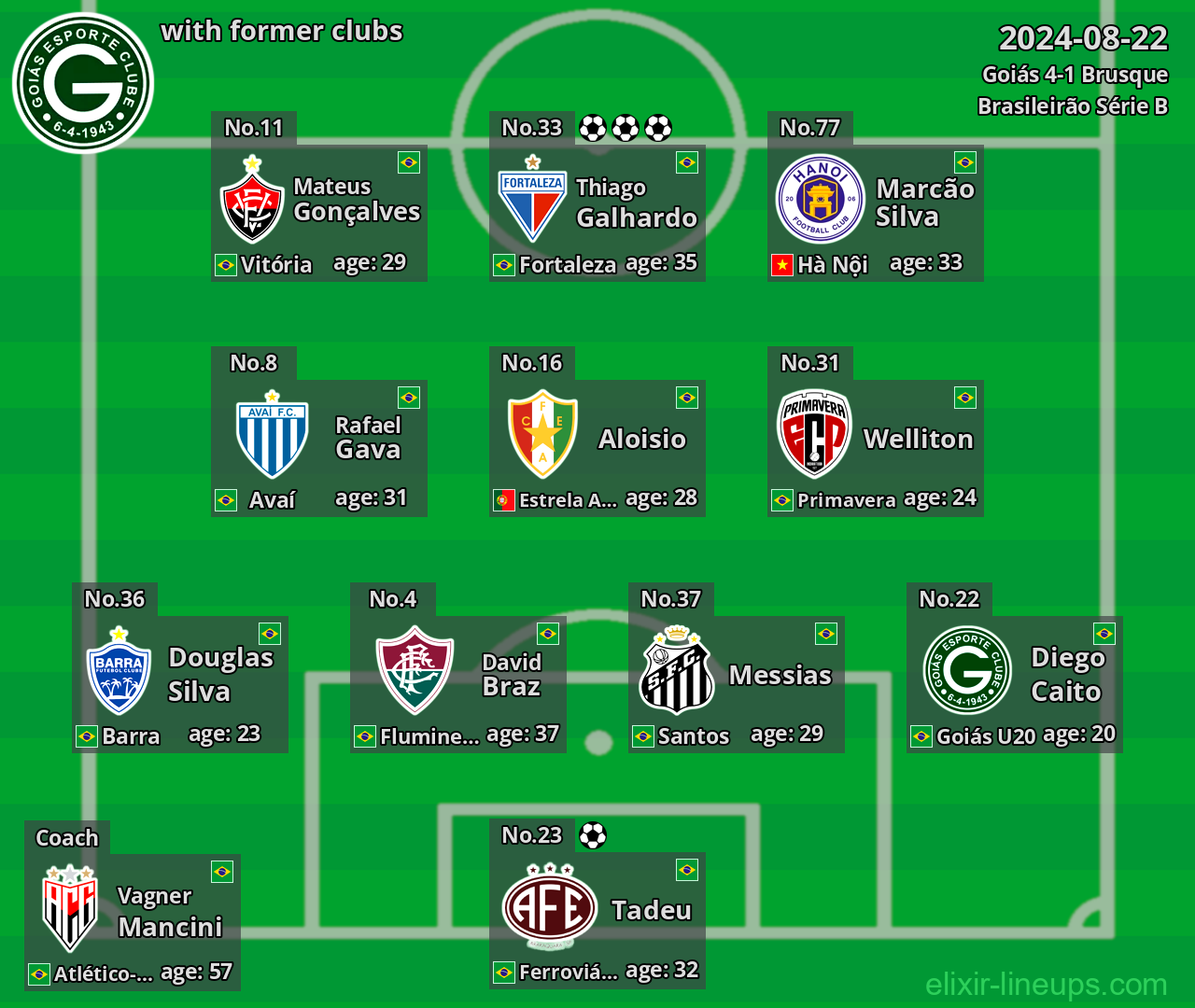 Goiás with former clubs 2024-08-22