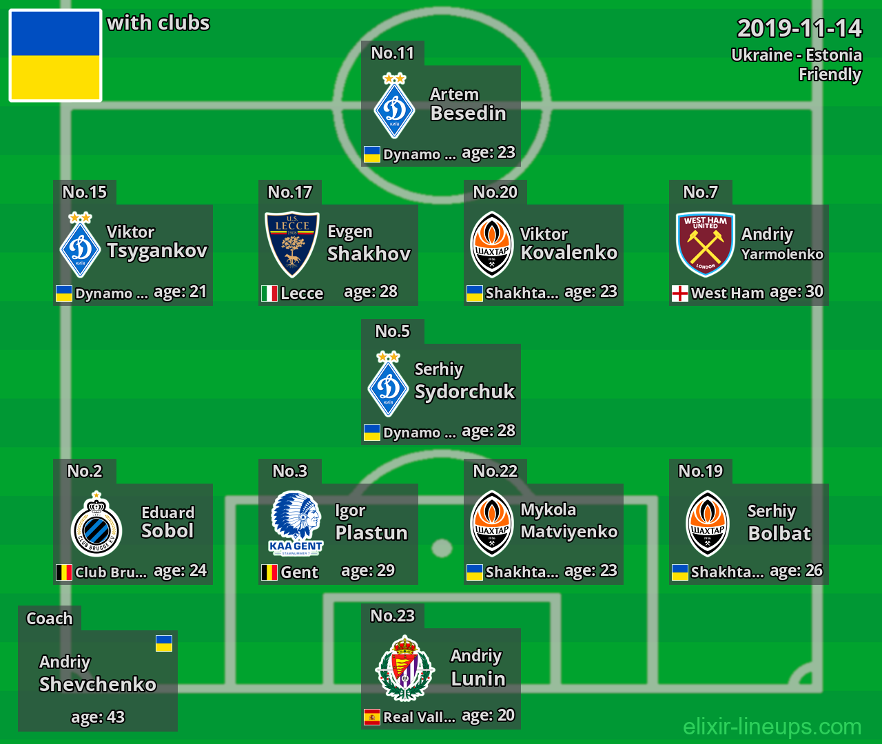 Ukraine 2019-11-14