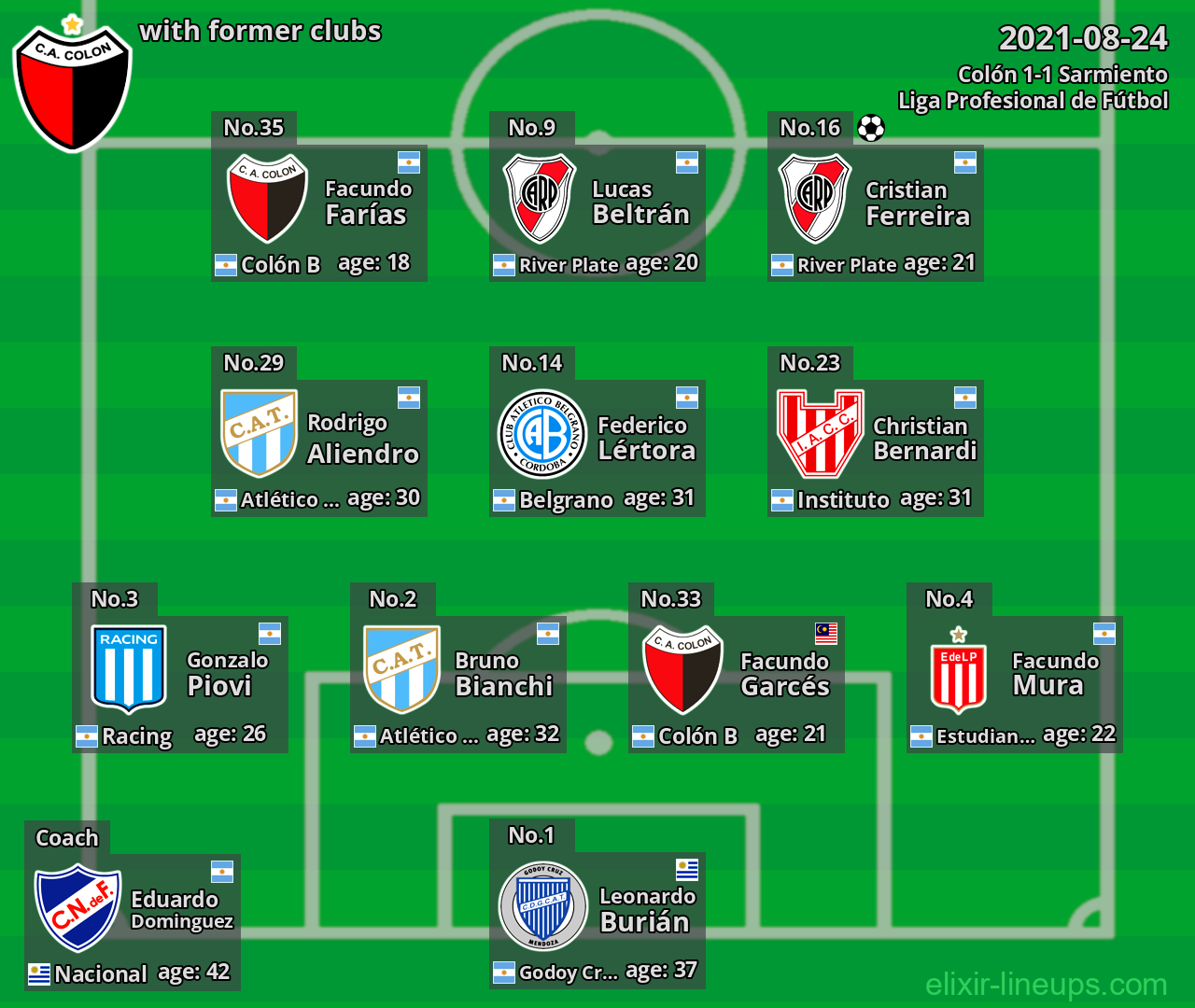 Colón with latter clubs 2021-08-24