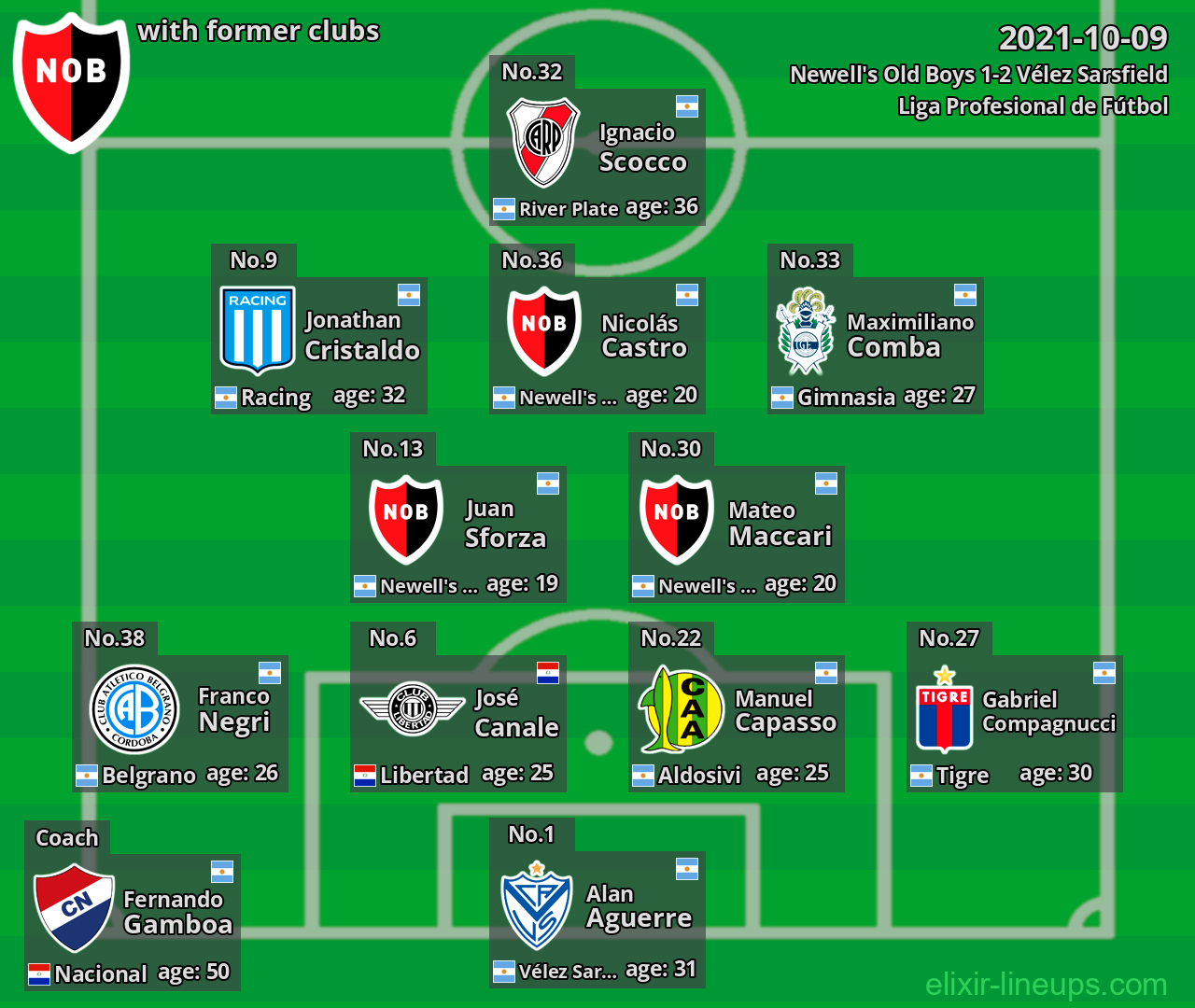 Newell's Old Boys with former clubs 2021-10-09