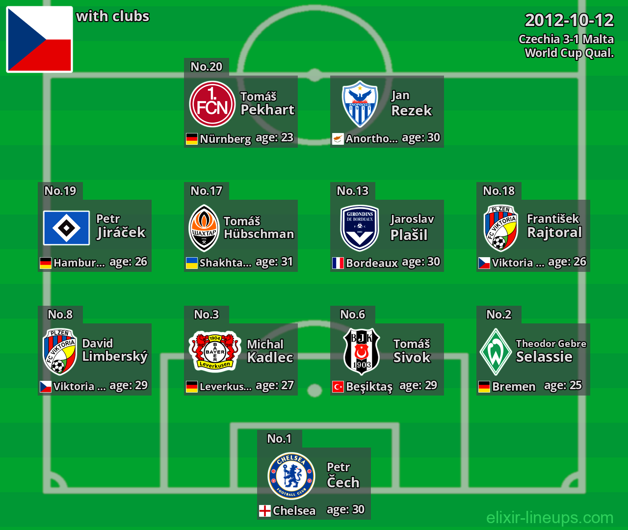 Czechia 2012-10-12
