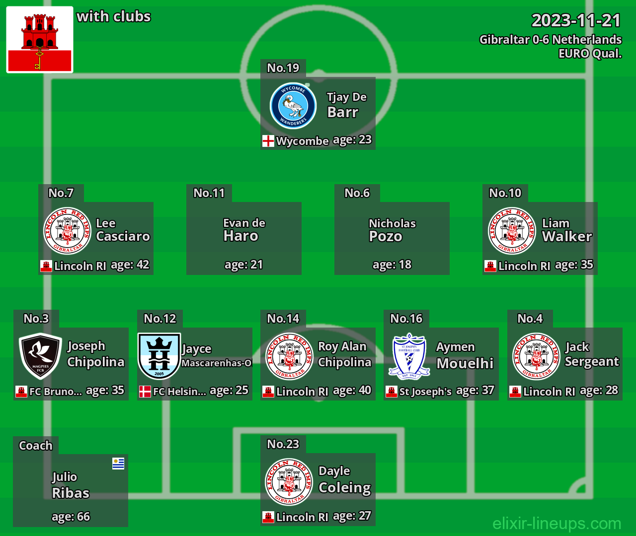 Gibraltar 2023-11-21