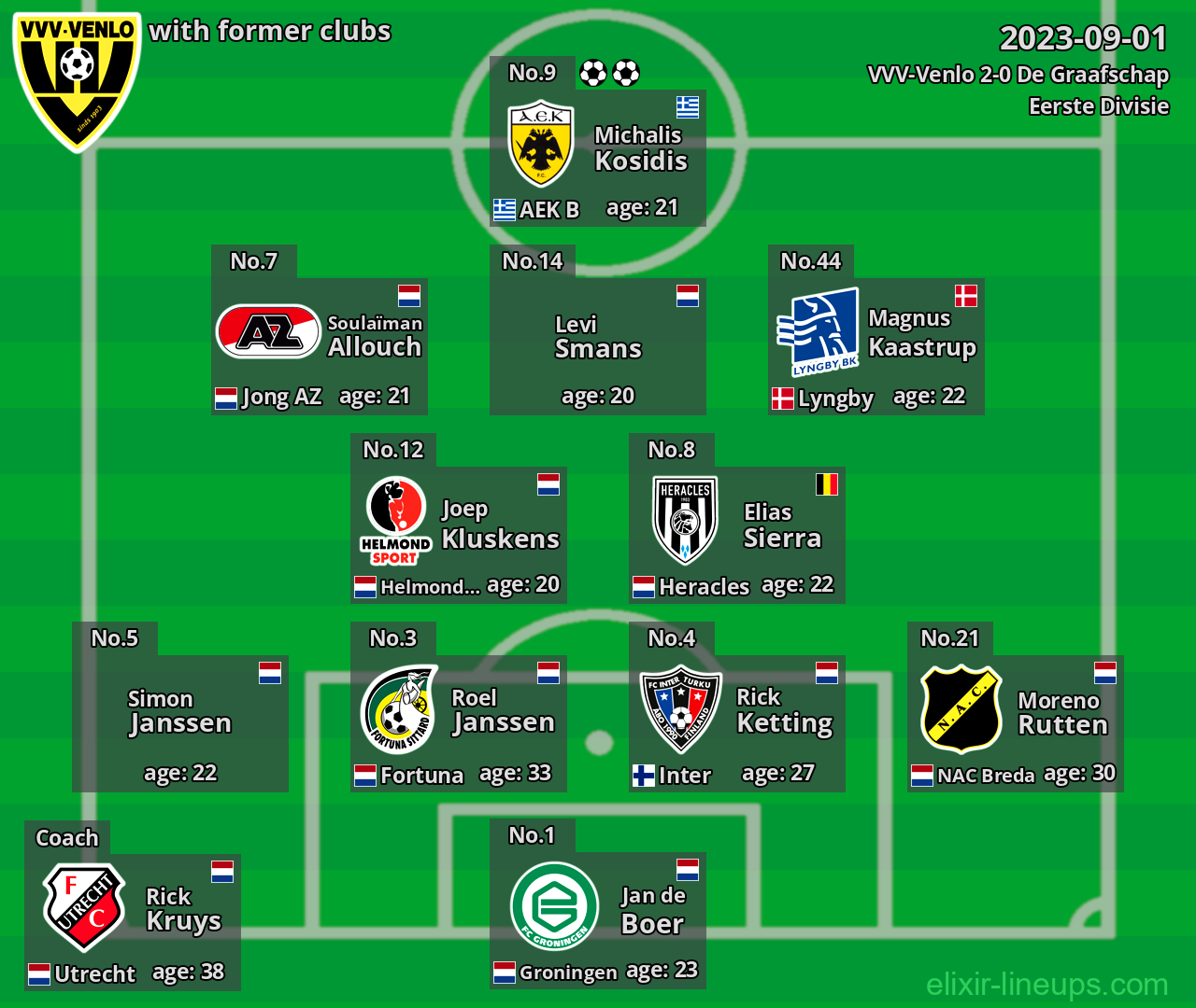 VVV-Venlo with latter clubs 2023-09-01