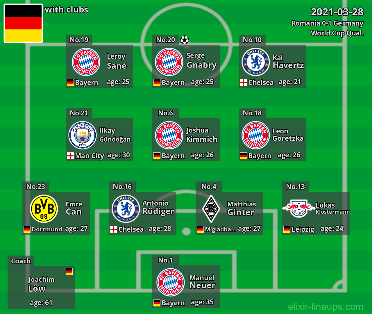 Germany 2021-03-28