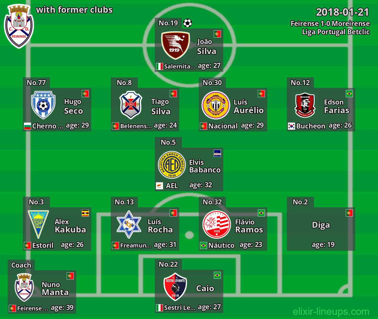 Feirense with latter clubs 2018-01-21