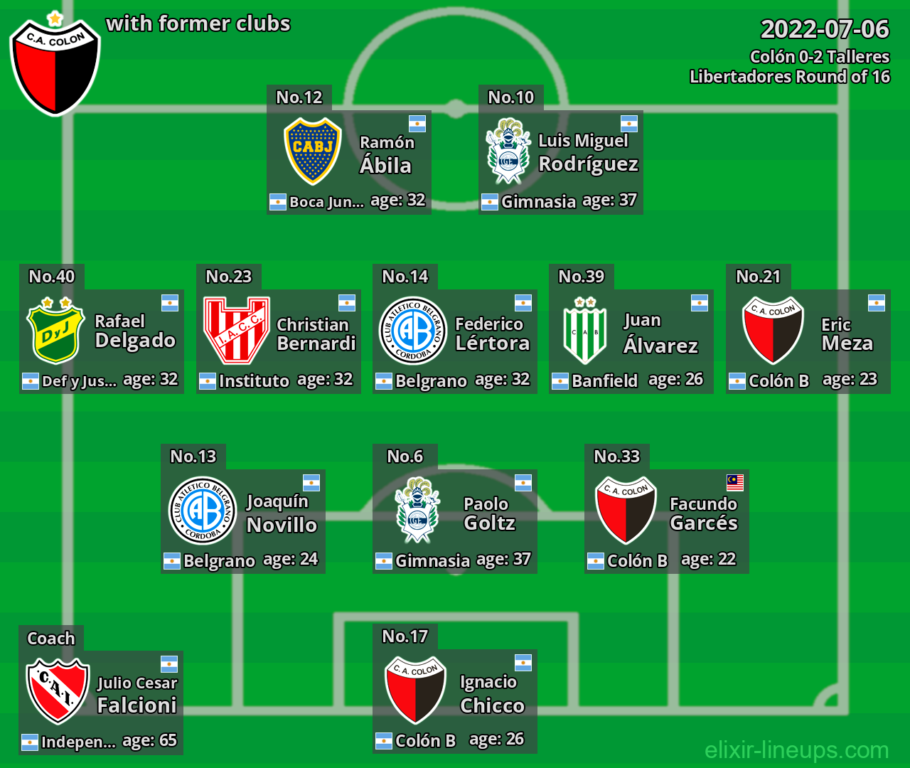 Colón with latter clubs 2022-07-06