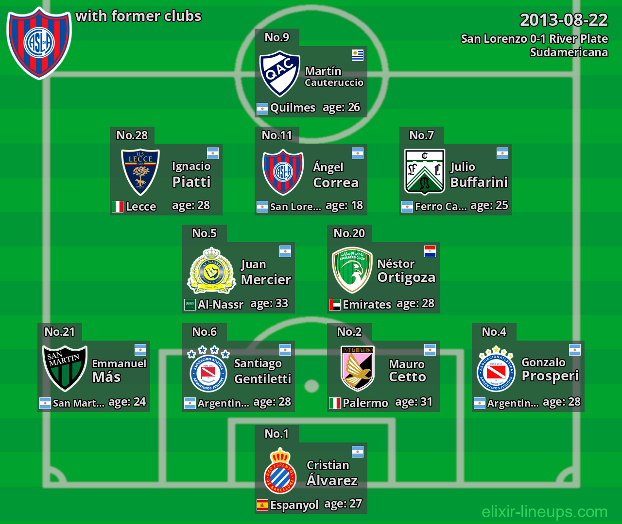 San Lorenzo with former clubs 2013-08-22