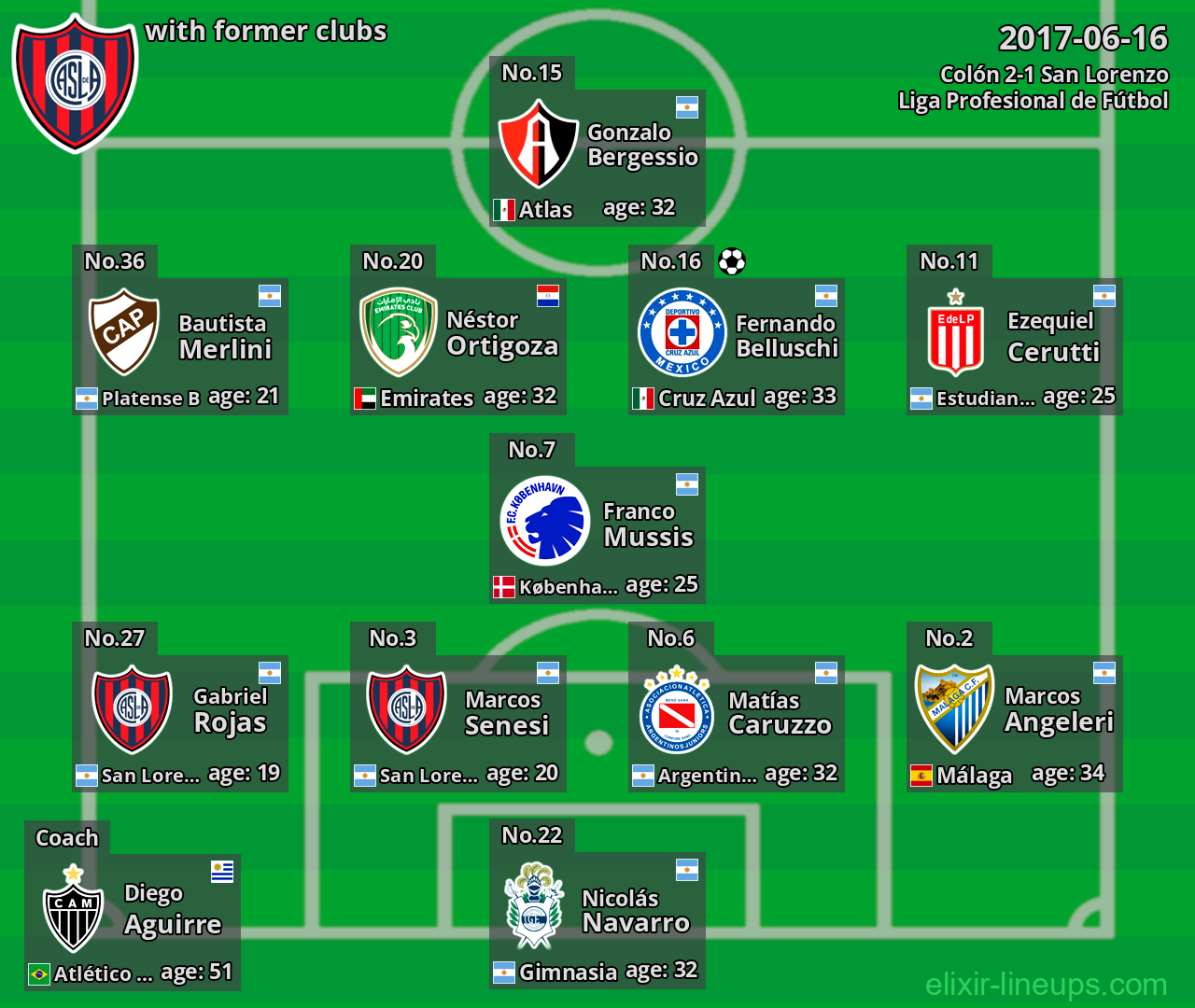 San Lorenzo with latter clubs 2017-06-16