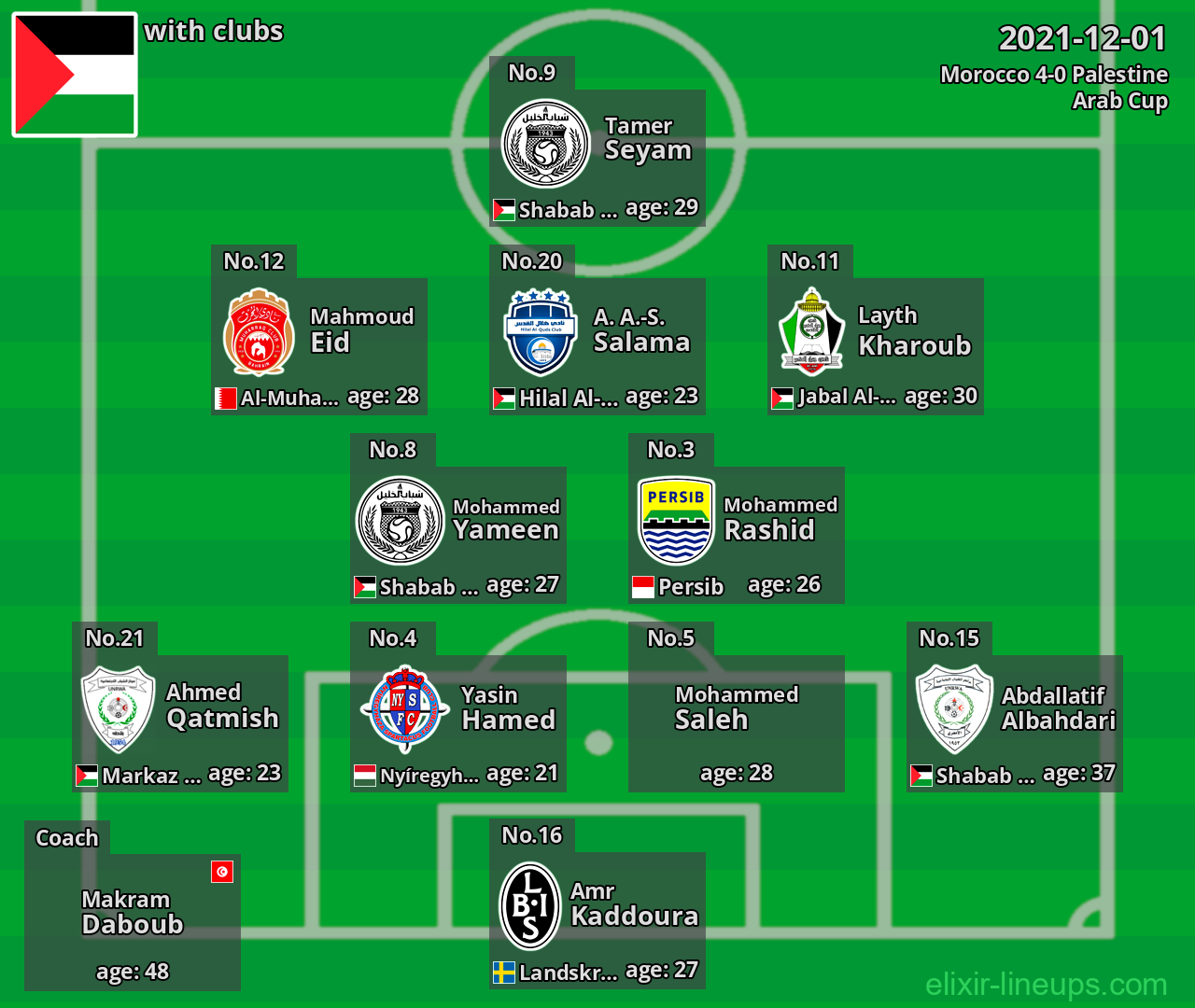 Palestine 2021-12-01