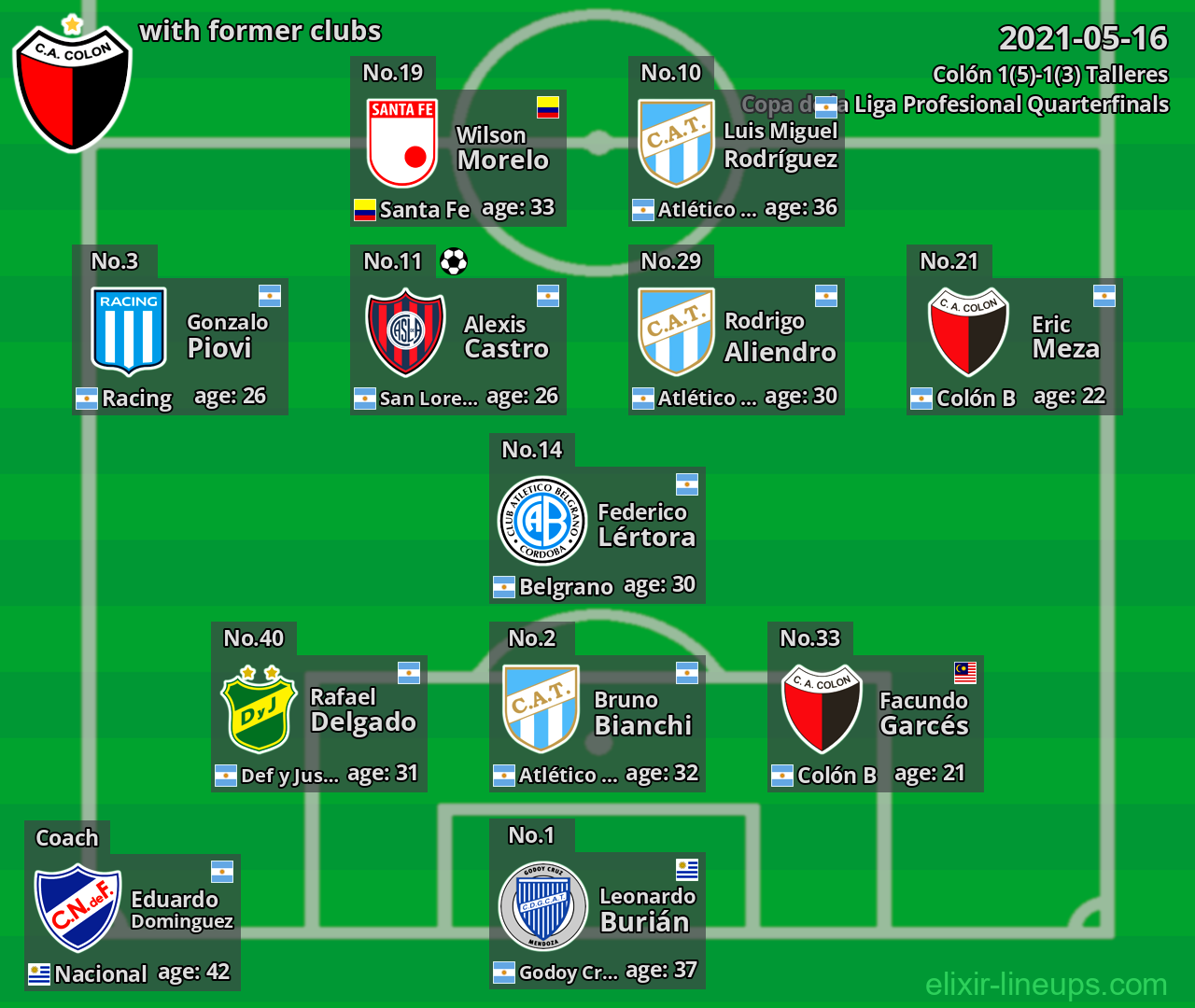 Colón with former clubs 2021-05-16