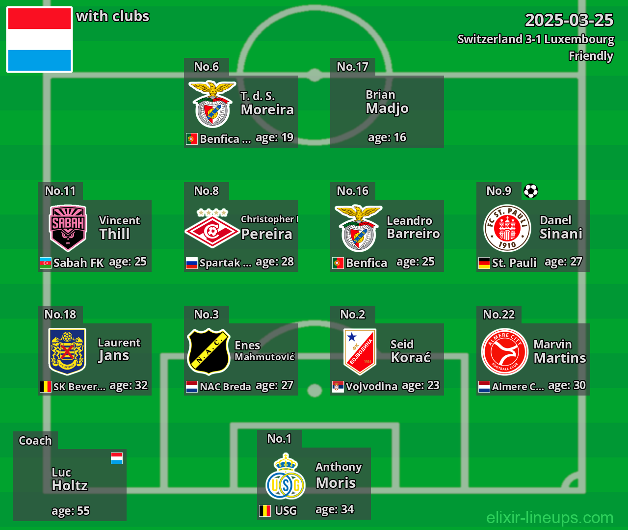 Luxembourg 2025-03-25