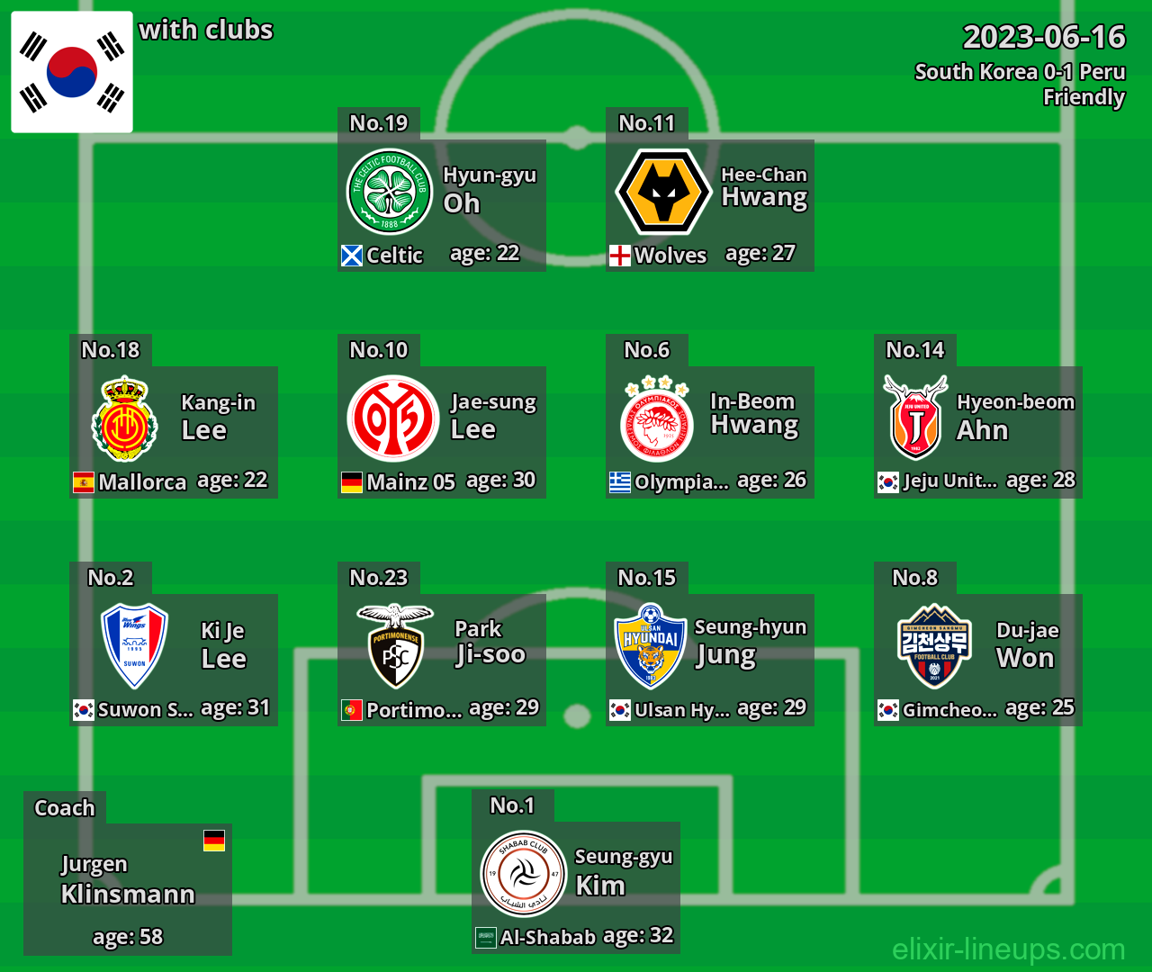 South Korea 2023-06-16