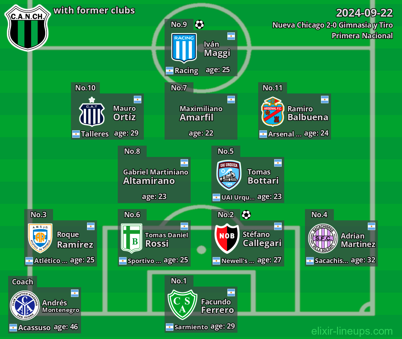 Nueva Chicago with latter clubs 2024-09-22
