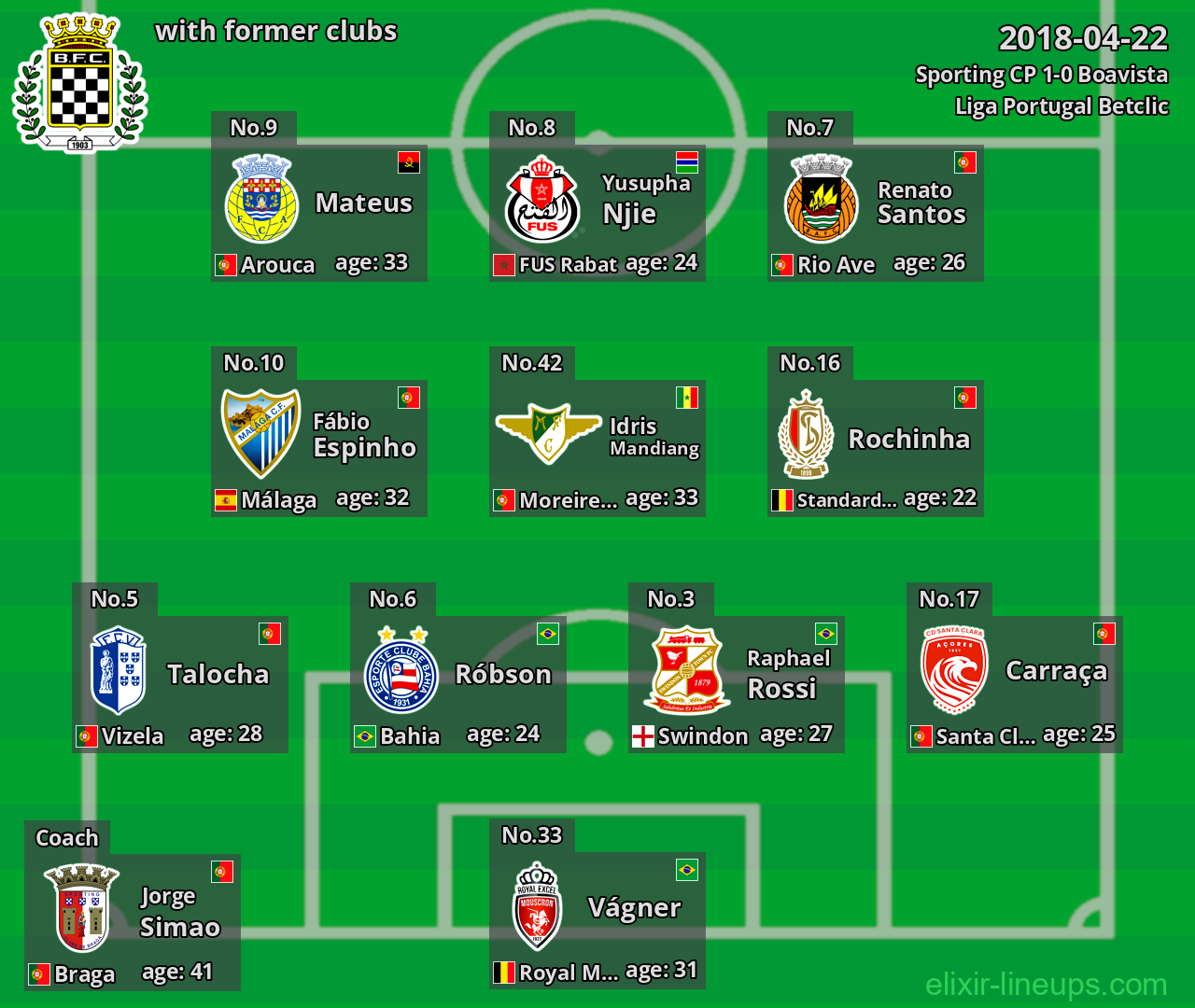 Boavista with latter clubs 2018-04-22
