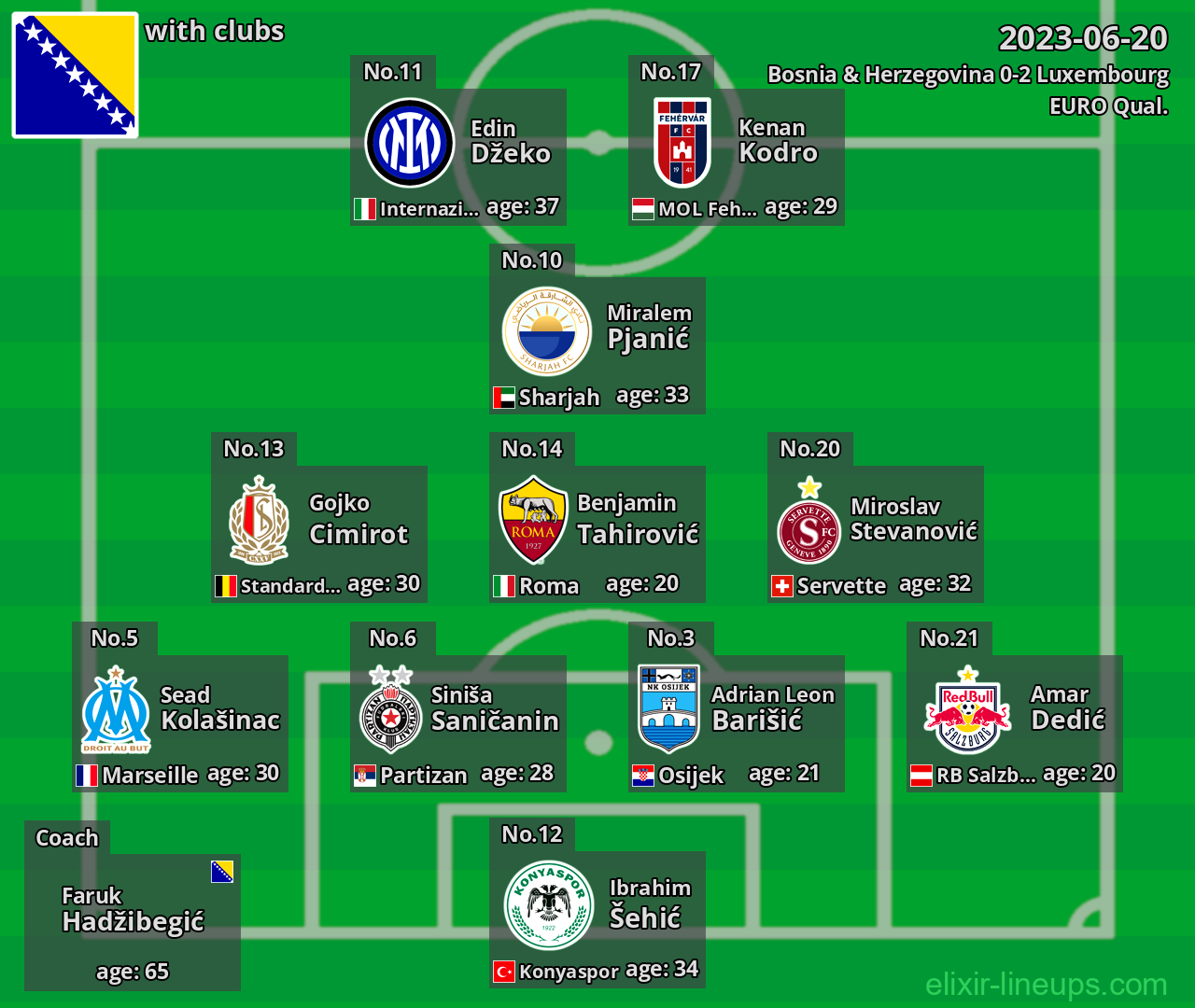 Bosnia & Herzegovina 2023-06-20