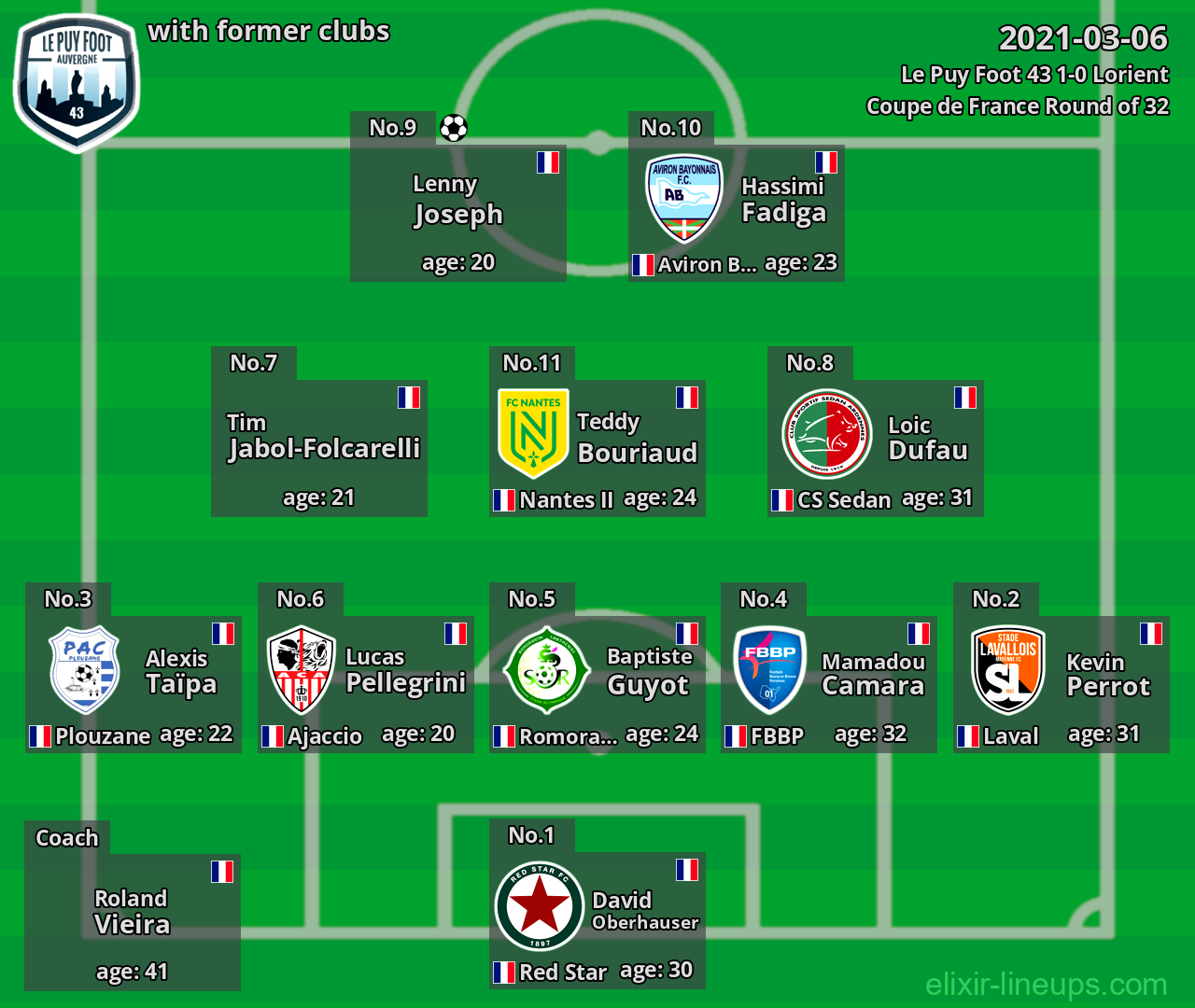 Le Puy Foot 43 with latter clubs 2021-03-06