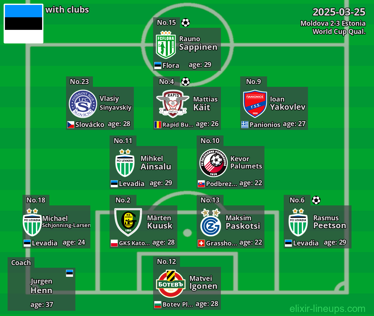 Estonia 2025-03-25