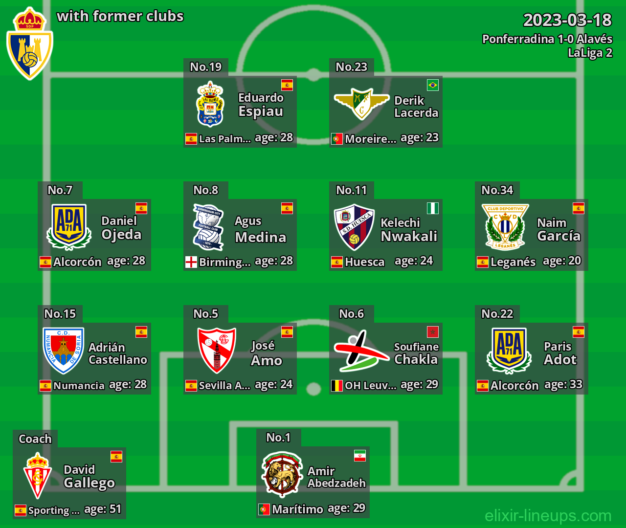 Ponferradina with former clubs 2023-03-18