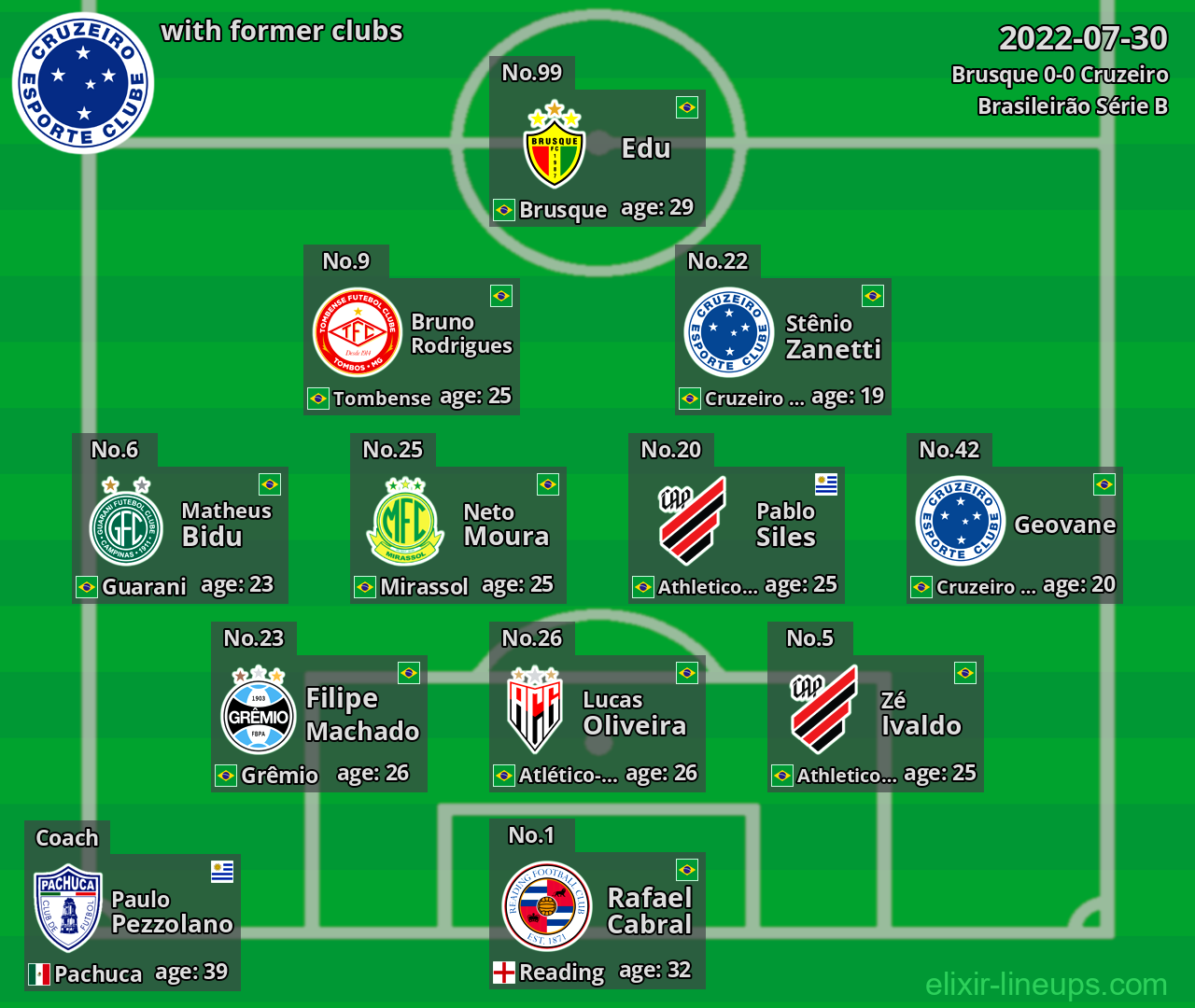 Cruzeiro with latter clubs 2022-07-30