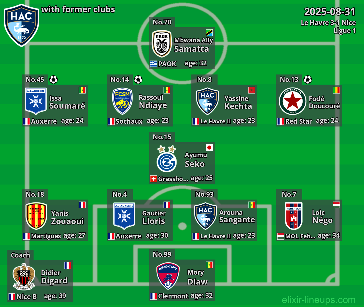 Le Havre with former clubs 2025-08-31